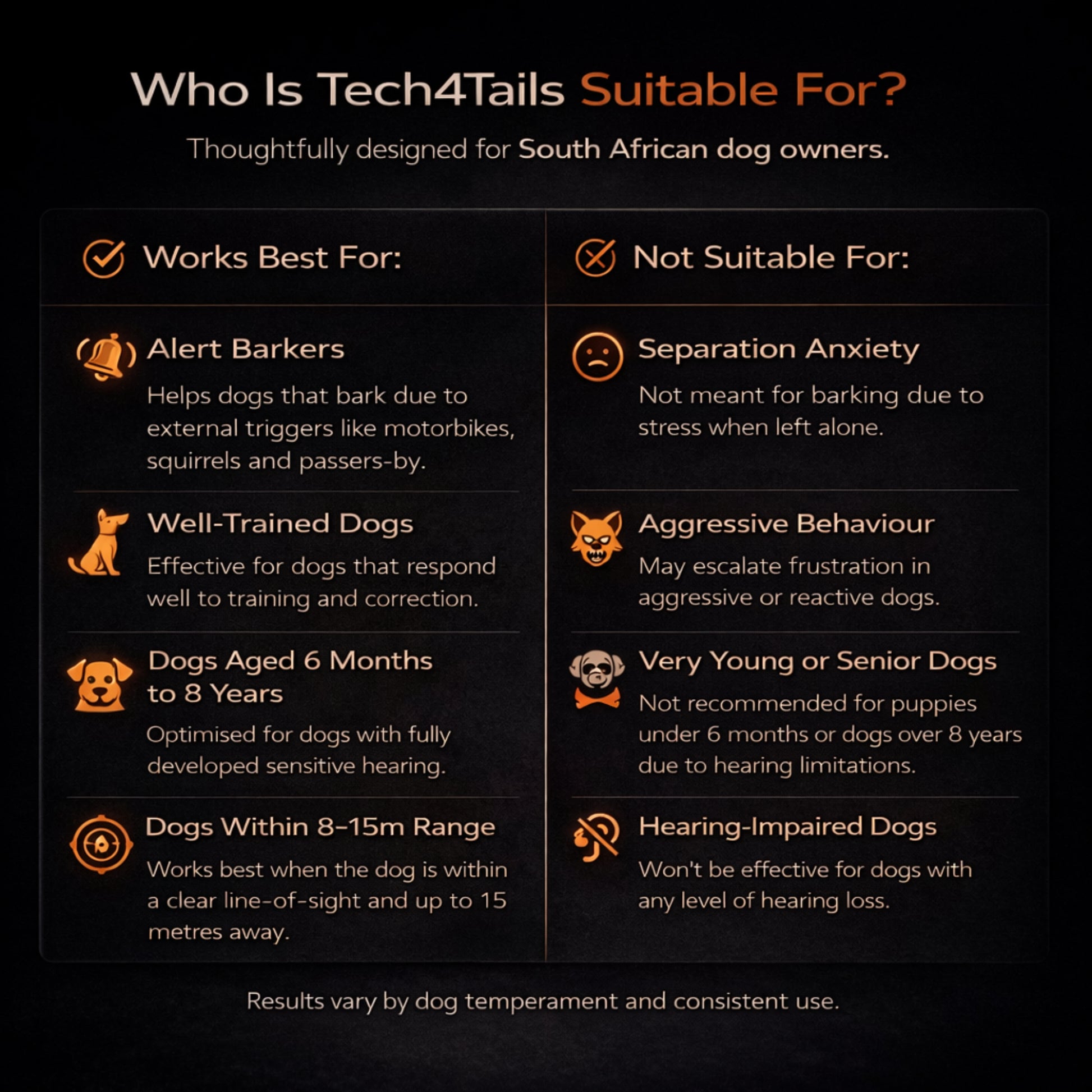 Technical specifications for Tech4Tails product suitability for ultrasonic bark device for South African dog owners on a black background